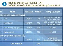 Chỉ Tiêu Tuyển Sinh Đại Học Luật Tphcm 2024