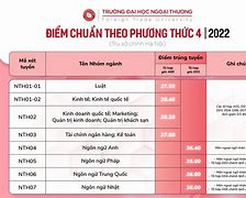 Đại Học Ngoại Thương Điểm Chuẩn Xét Học Bạ 2024