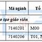 Điểm Chuẩn Sư Phạm Toán Đại Học Sài Gòn 2023