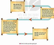 Khởi Nghĩa Lý Bí Diễn Ra Ở Đâu