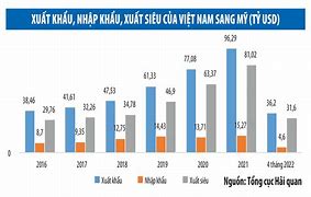 Những Khó Khăn Trong Hoạt Động Xuất Khẩu Của Việt Nam Là Gì