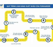 Quy Trình Làm Hàng Xuất Khẩu Đường Biển Của Forwarder