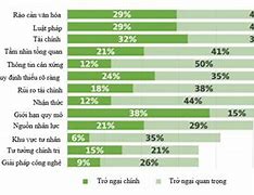 Thực Trạng Thực Hiện Kinh Tế Tuần Hoàn Ở Việt Nam