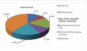 Việt Nam Nhập Khẩu Gì Từ Trung Quốc